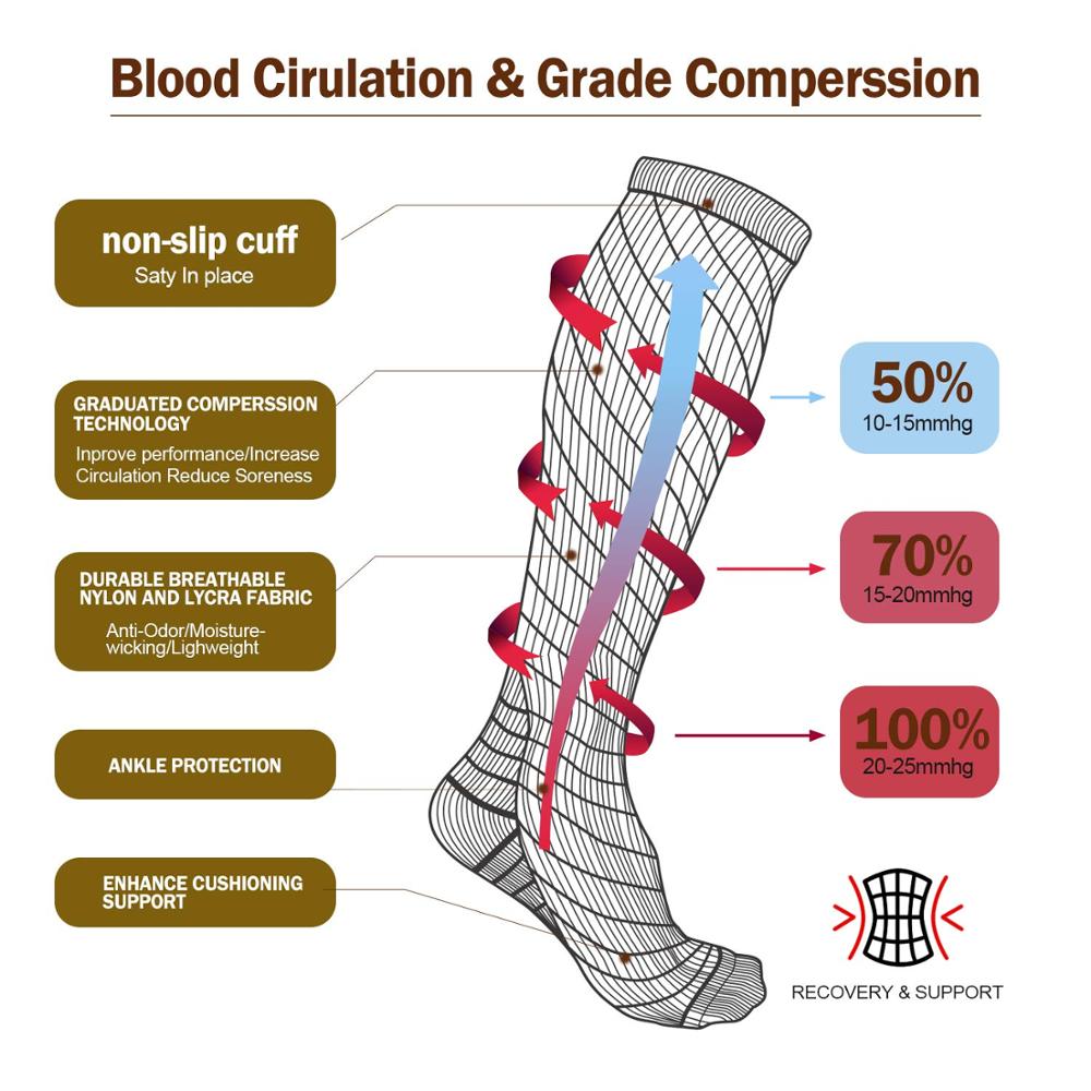 Compression Socks Running Men' - Crossfit G 评论和价格